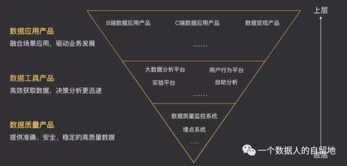 從數據蠻荒到數據中臺 互聯網數據服務的五個演進階段