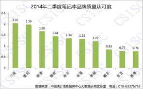 底部廠商動態 電腦頻道聯手互聯網數據服務，開啟智能硬件新紀元