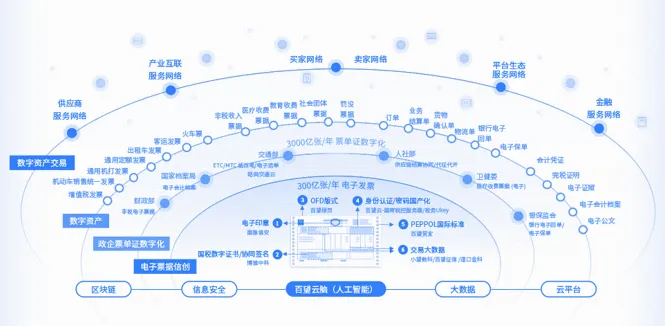 發揮數據要素乘數效應，推進實體經濟和數字經濟深度融合——以互聯網數據服務為著力點
